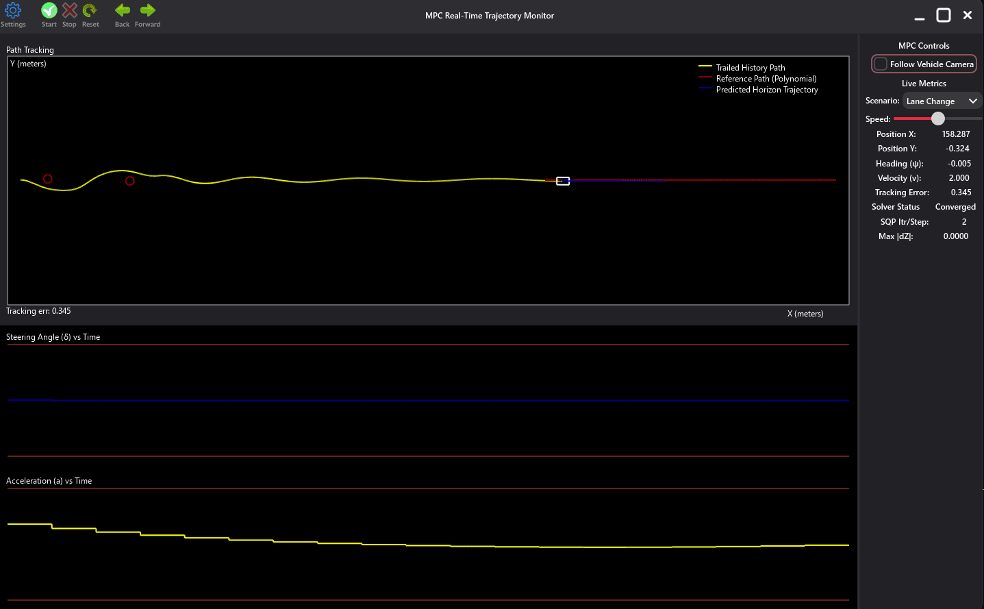Robot Trajectory Optimization